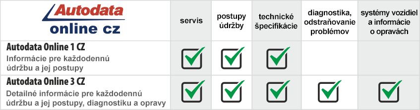 Porovnání verzí Autodata Online